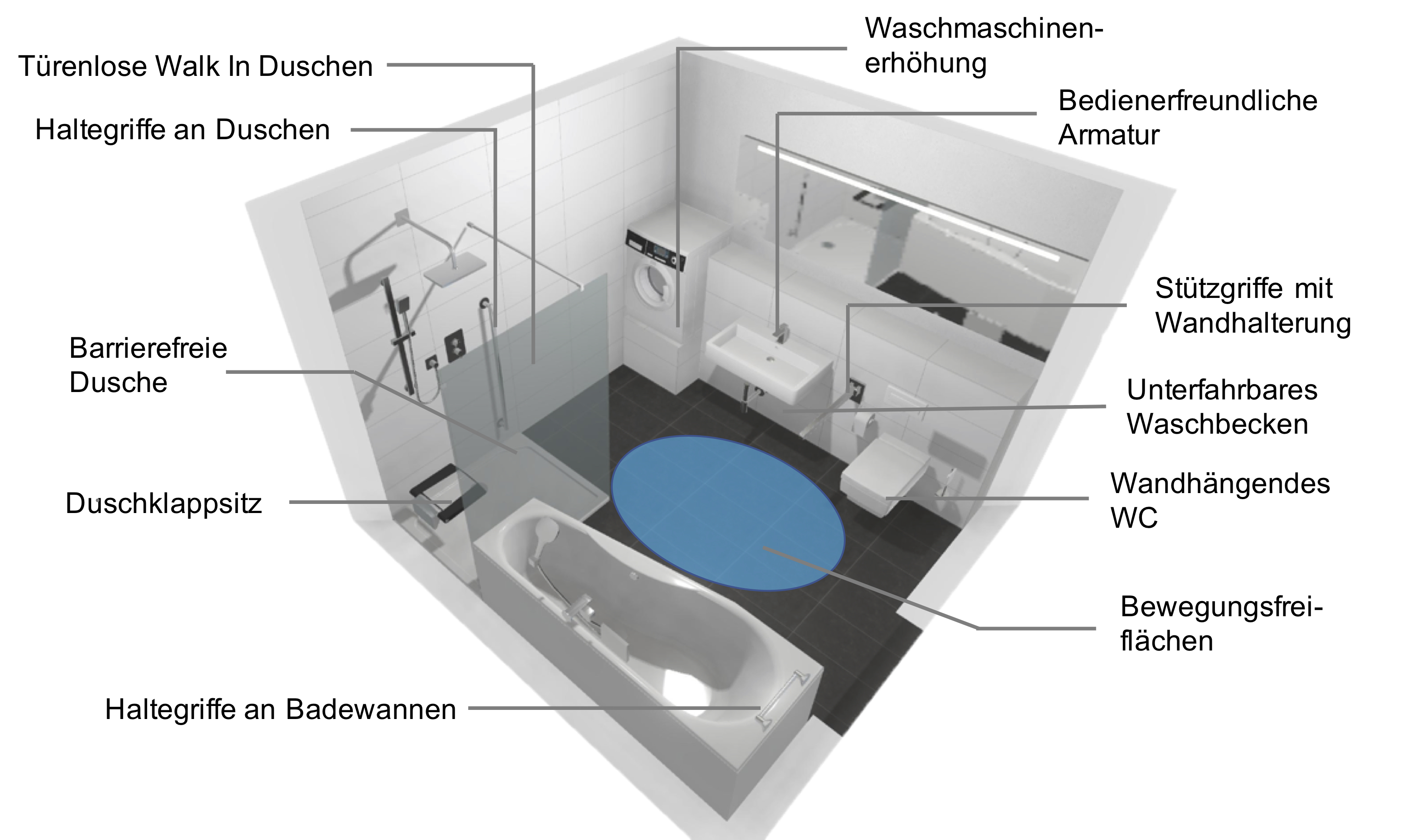 Badsanierung eines barrierefreies Badezimmer in Hannover